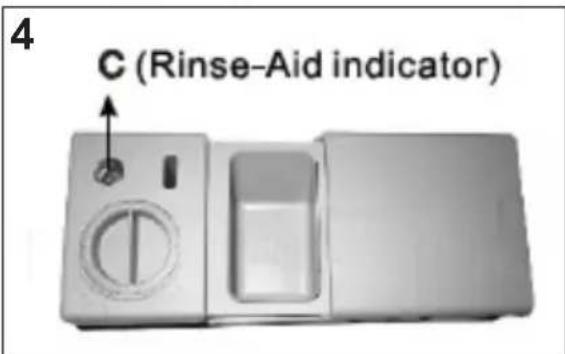 4 C (Rinse-Aid indicator)