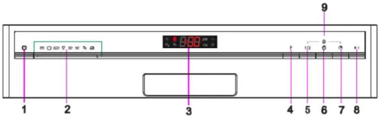 1 2 3 4 5 6 7 8 9 0:00