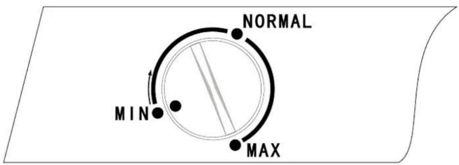 NORMAL MIN MAX