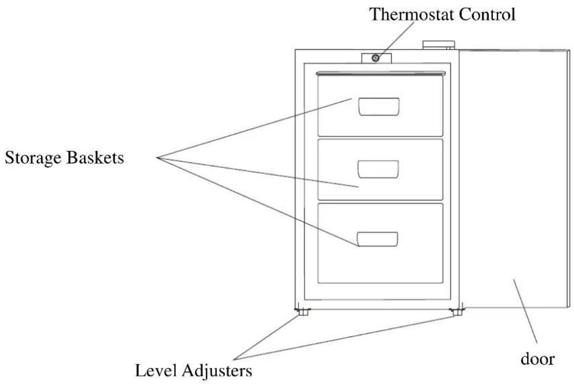 Thermostat Control Storage Baskets Level Adjusters door