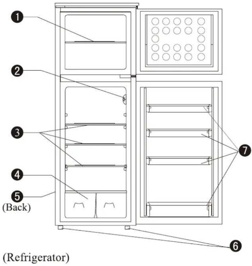 1 2 3 4 5 (Back) 7 6 (Refrigerator)
