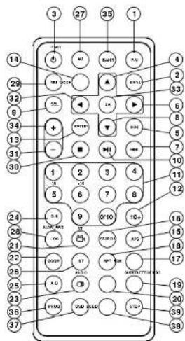 Autofun DVA-3010UG - Примечание: - 1