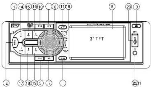 Autofun DVA-3010UG - Описание элементов устройства - 1
