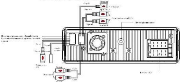 Autofun DVA-3010UG - Описание элементов устройства - 3
