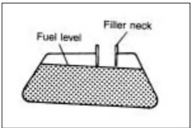 Fuel level Filler neck