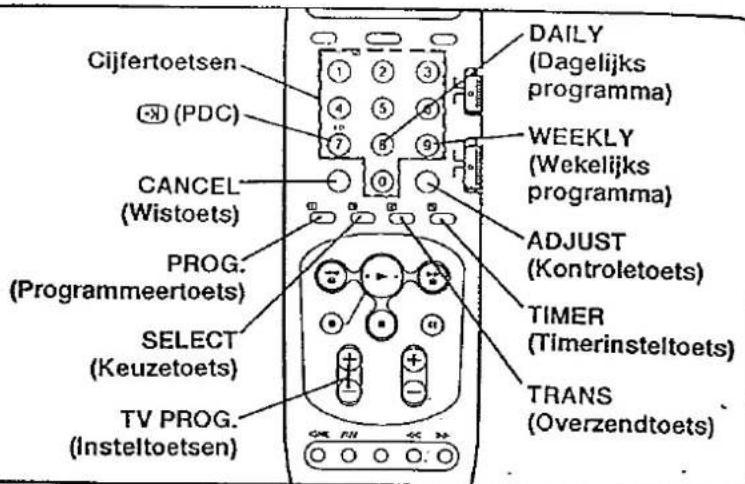 JVC HR-J318E - OPMERKING: - 2
