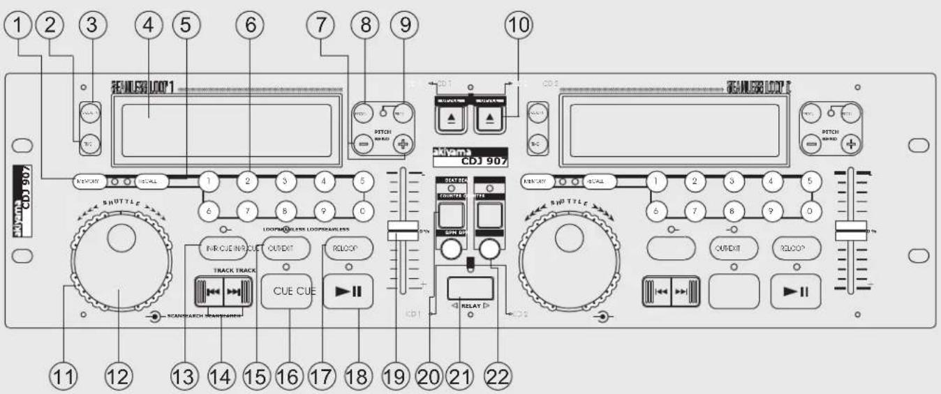 1 2 3 4 5 6 7 8 9 10 CDJ 907 SHUTTLE INR CUE INR CUE OUTEXT RELOOP TRACK TRACK CUE CUE RELOAD RELOAD CDJ 907 SHTLE OUTEXT RELICUM SYNC/SEARCH TRANSPORTER CD1 RELOAD SHTLE OUTEXT RELICUM SYNC/SEARCH TRANSPORTER CD2 SHTLE OUTEXT RELICUM SYNC/SEARCH TRANSPORTER CD3 SHTLE OUTEXT RELICUM SYNC/SEARCH TRANSPORTER