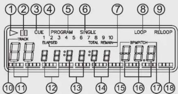 ①②③④⑤⑥⑦⑧⑨ CUE PROGRAM SINGLE LOOP RELOOP TRACK 1 2 3 4 5 6 7 8 9 10 TOTAL REMAIN—BPMPITCH ELAPSED ⑩⑪⑫⑬⑭⑮⑯⑰