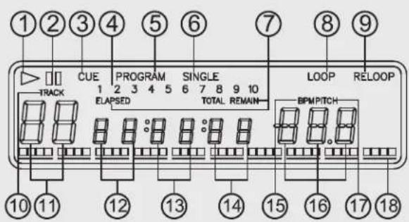 ①②③④⑤⑥⑦⑧⑨ CUE 1 2 3 4 5 6 7 8 9 10 ELAPSED TOTAL REMAIN LOOP RELOOP TRACK 10 11 12 13 14 15 16 17 18 BPM/PITCH