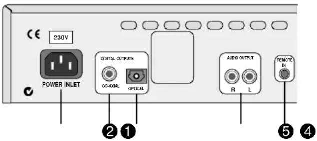 230V POWER INLET DIGITAL OUTPUTS OO-AXIAL OPTICAL AUDIO OUTPUT R L REMOTE IN ②① ⑤④