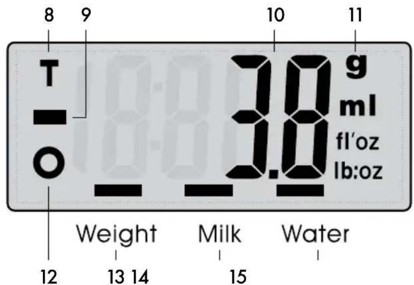 8 9 10 11 T 3.0 g ml O fl'oz lb:oz Weight Milk Water 12 13 14 15