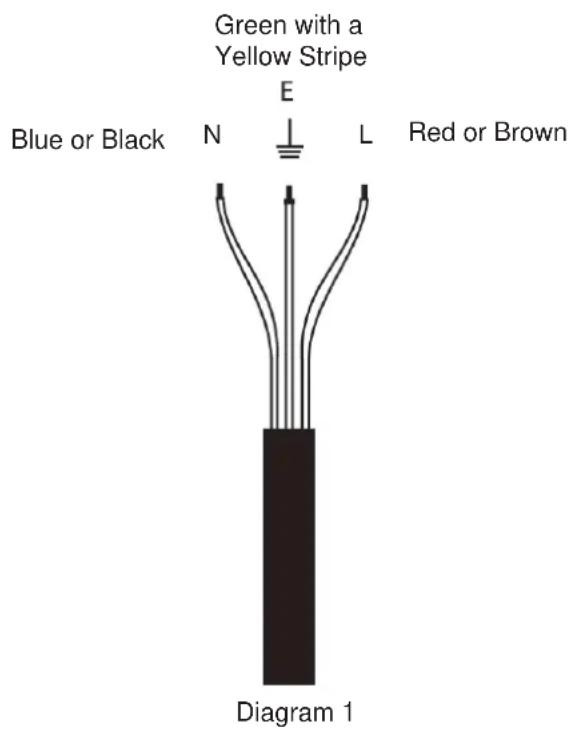 Green with a Yellow Stripe E Blue or Black N L Red or Brown Diagram 1