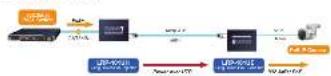 Planet LRP-101CE - Application Diagram - 1