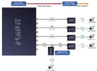 Planet LRP-101CE - 3
