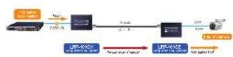 Planet LRP-101CE - Application Diagram - 1