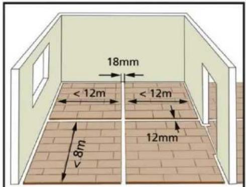 18mm < 12m < 12m 12mm 8m