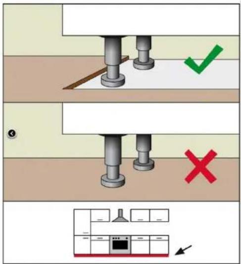 Diagram illustrating three-step kitchen installation procedure with checkmark and red X marks indicating failure or rejection.