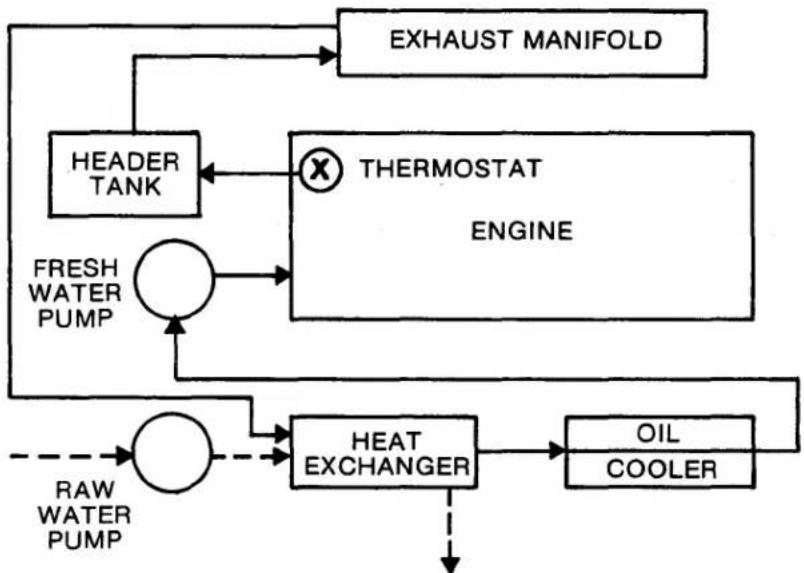 Perkins T6.354MGT - COOLING SYSTEM - 1