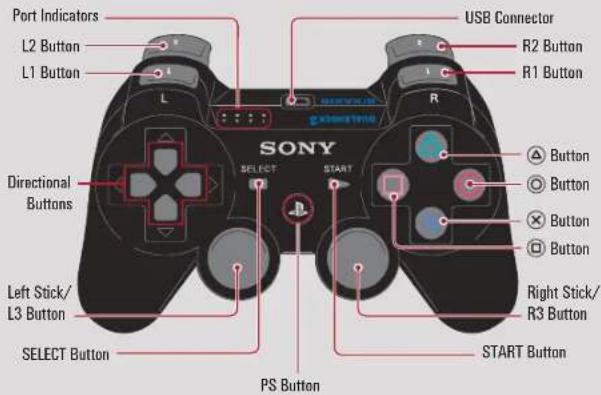 SONY SRS-BTX300 (PS3) - DUALSHOCK®3 WIRELESS CONTROLLER CONFIGURATIONS - 2