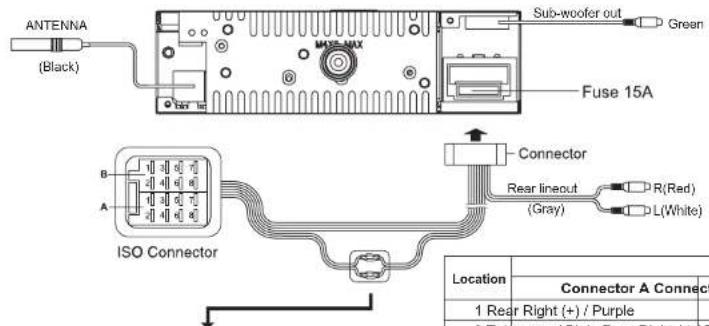 ANTENNA (Black) Sub-woofer out Green Fuse 15A B A ISO Connector Connector Rear lineout (Red) L(White) Location Connector A Connect 1 Rear Right (+) / Purple 2 Tail down / Red Door Right (-) / S