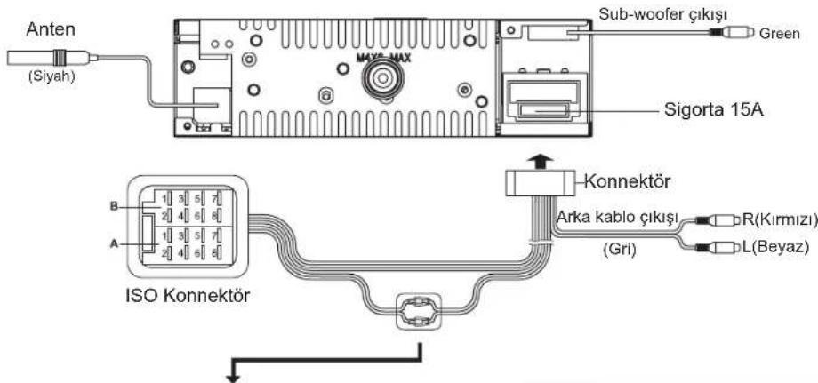 Anten (Siyah) Sub-woofer çıkışı Green Sigorta 15A B A ISO Konnektör Konnektör Arka kablo çıkışı (Gri) R(Kırmızı) L(Beyaz)