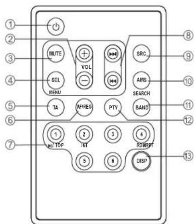 ① ② ③ ④ ⑤ ⑥ ⑦ MUTE VOL SEL NENU TA AFREQ PTY SRC AMS SEARCH BAND ① ② ③ ④ ROWBP ⑤ ⑥ DISP ⑧ ⑨ ⑩ ⑪ ⑫ ⑬ ⑭