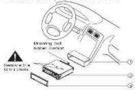 Mounting hot rubber cushion Warning to a lower side chain ① ② ③