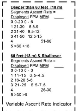 Deeper than 60 feet (18 m) Segments Ascent Rate = Displayed FPM MPM 0 0-20 0 - 6 1 21-30 6.5-9 2 31-40 9.5-12 3 41-50 12.5-15 4 51-60 5 >60 >18 60 feet (18 m) & Shallower Segments Ascent Rate = Displayed FPM MPM 0 0-10 0 - 3 1 11-15 3.5-4.5 2 16-20 5-6 3 21-25 6.5-7.5 4 26-30 5 >30 >9 Variable Ascent Rate Indicator
