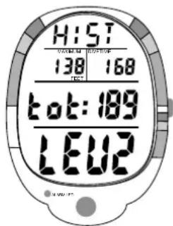 H:5T 138 168 tot: 189 LEU2