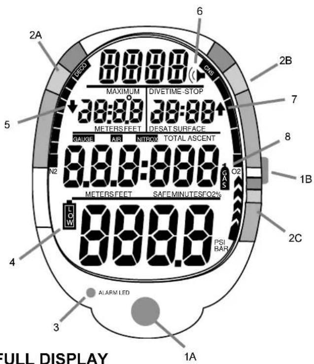 2A DECO 8:00:00 MAXIMUM DIVETIME -STOP 30:00 30:00 METERS FEET DESAT SURFACE GAUGE AIR NITROX TOTAL ASCENT N2 8.0.0-0.00 1 GAS METERS FEET SAFE MINUTESFO2% 4 6 2B 7 8 1B 2C 5 O2 PSI BAR 3 1A ALARM LED FULL DISPLAY