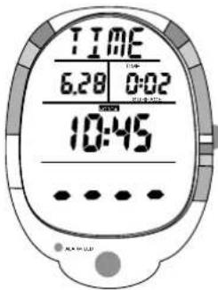 TIME 6:28 0:02 10:45