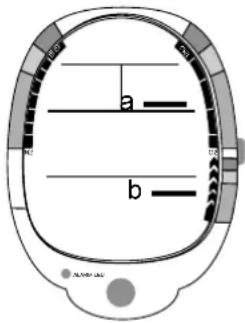 a b