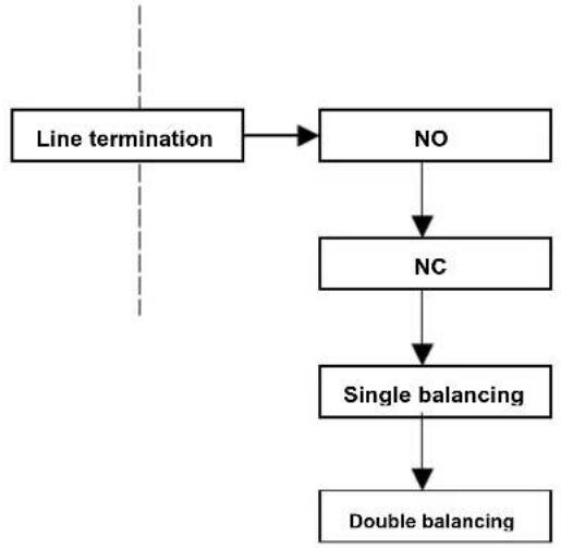 FRACARRO CE2N-416 - Lines - 4