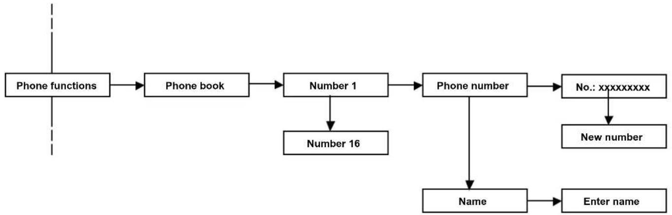 FRACARRO CE2N-416 - Telephone functions - 1