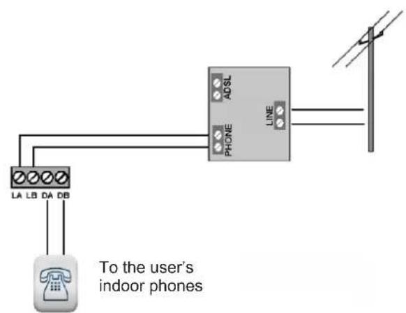 FRACARRO CE2N-416 - LA-LB (LINE) and DA-DB (PHONE): telephone line connection terminals. - 1