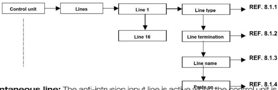 FRACARRO CE2N-416 - Lines - 1