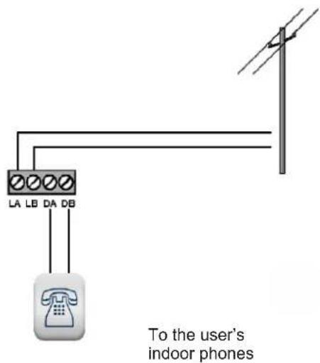 FRACARRO CE2N-416 - LA-LB (LINE) and DA-DB (PHONE): telephone line connection terminals. - 2