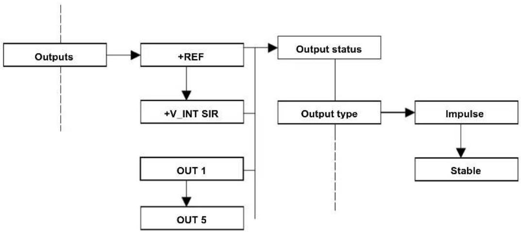 FRACARRO CE2N-416 - Outputs - 3