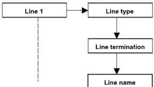 FRACARRO CE2N-416 - Lines - 6