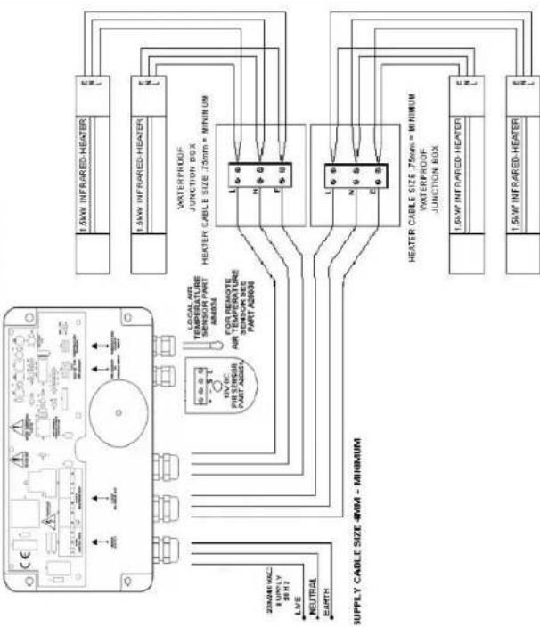 1.5kW INFRARED HEATER 1.5kW INFRARED HEATER VIRTERPROOF JUNCTION BOX HEATER CABLE SIZE 75mm * MINIMUM HEATER CABLE SIZE 75mm * MINIMUM FOR REMOATE POTENTURE SHERIOR SIZE PART A6000 POTENTURE PART A6000 POTENTURE PART A6000 HEATER CABLE SIZE 75mm * MINIMUM VIRTERPROOF JUNCTION BOX 1.5kW INFRARED HEATER 1.5kW INFRARED HEATER 220kW VAC SUPPLY SET LINE NEUTRAL EARTH 200Ω 1.5kW INFRARED HEATER SUPPLY CABLE SIZE 48mA - MINIMUM