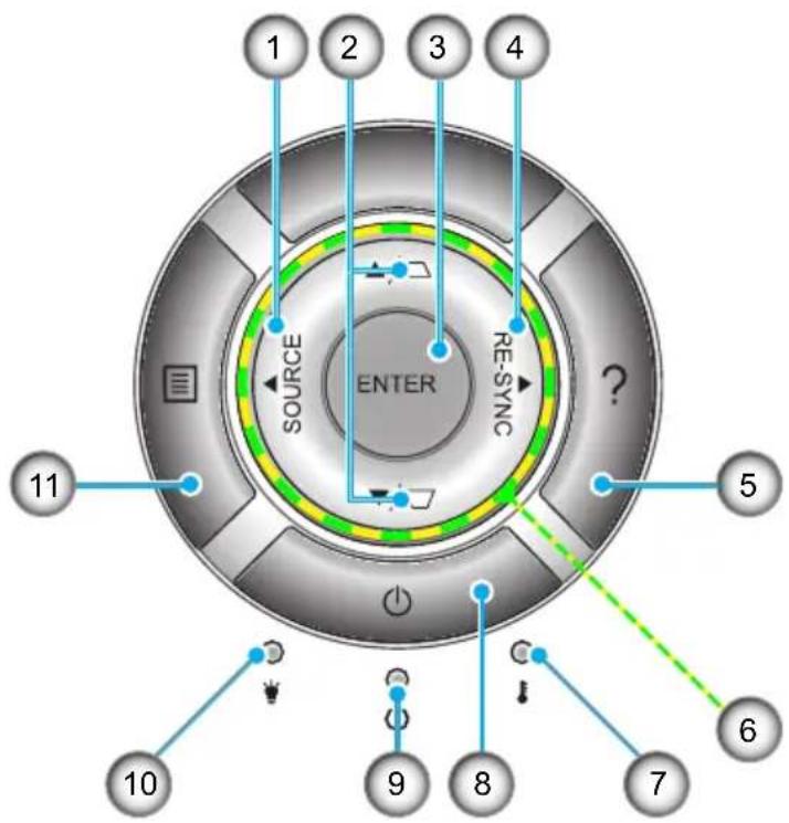 1 2 3 4 SOURCE ENTER RE-SYNC ? 5 11 6 9 8 7 10