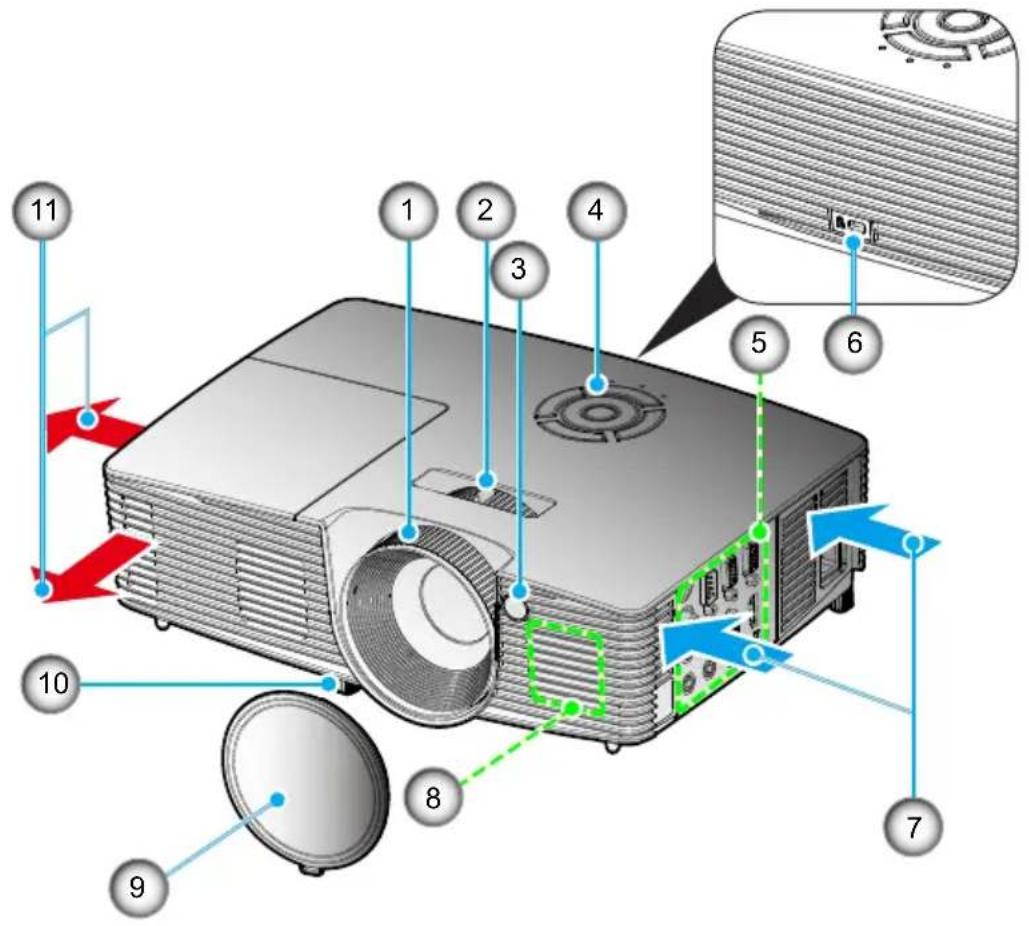 Diagram of a projector with numbered parts and directional arrows indicating internal components