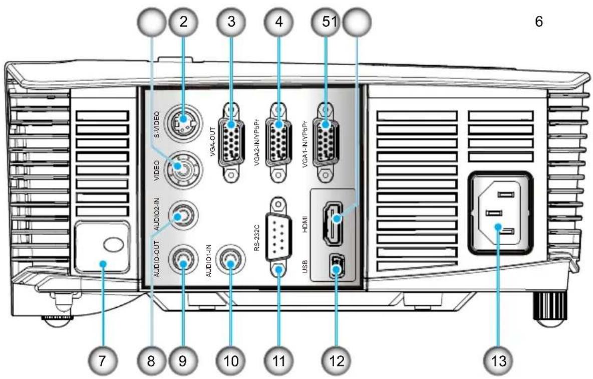 2 3 4 5 6 S-VIDEO VGA-OUT VIDEO VGA2-IN/YPBPr VGA1-IN/YPBPr AUDIO2-IN AUDIO-OUT AUDIO-IN RS-232C HDMI USB 7 8 9 10 11 12 13