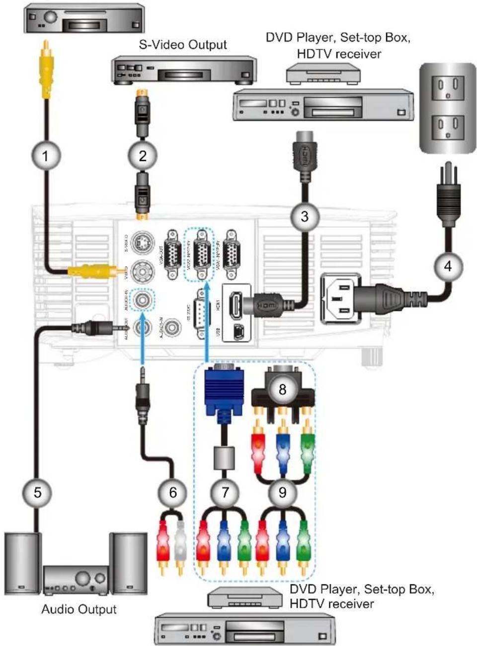 INFOCUS IN114V - Connect to Video Sources - 2