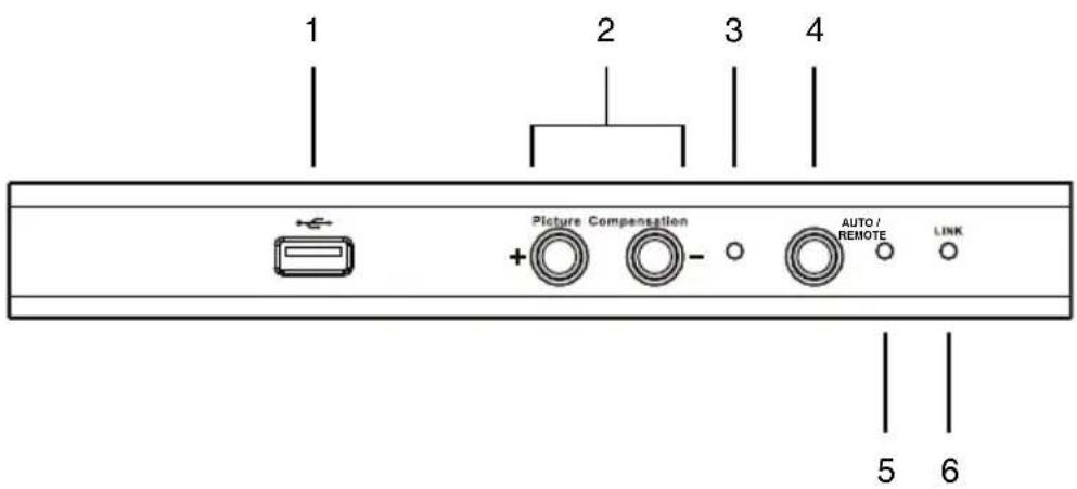 1 2 3 4 Picture Compensation AUTO/ REMOTE LINK 5 6