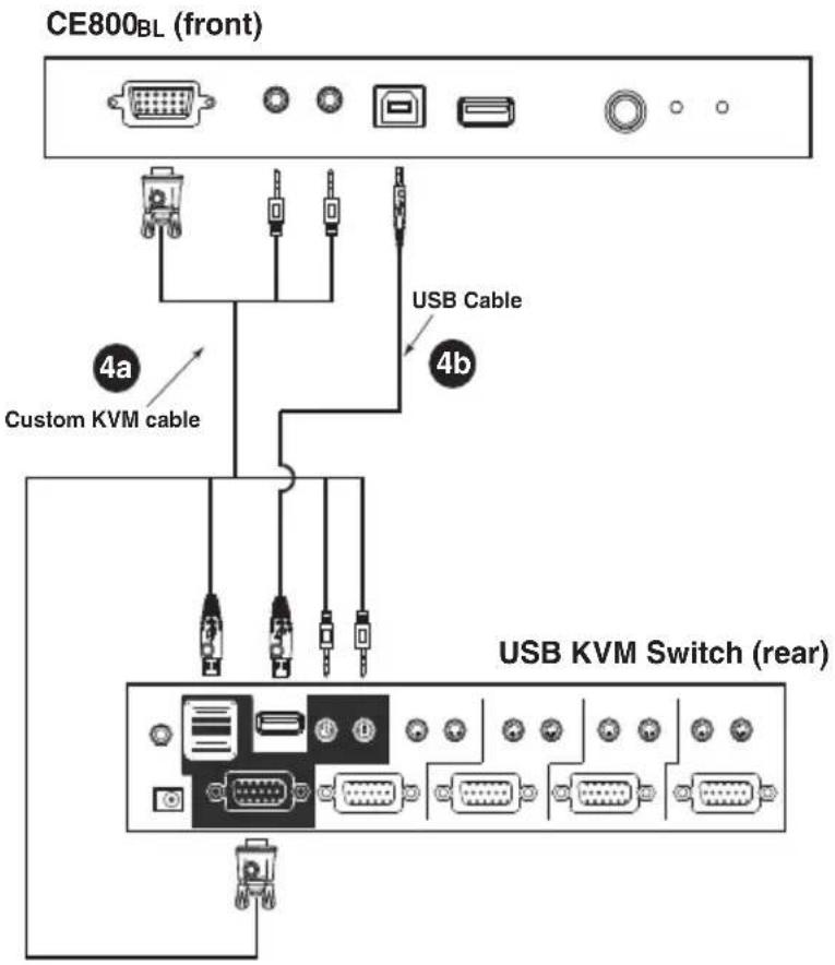 CE800BL (front) 4a Custom KVM cable USB Cable 4b USB KVM Switch (rear)