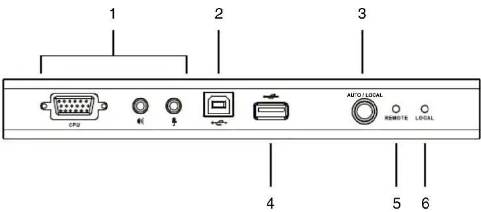 ATEN CE800B - CE800BL (Local Unit) Front View - 1