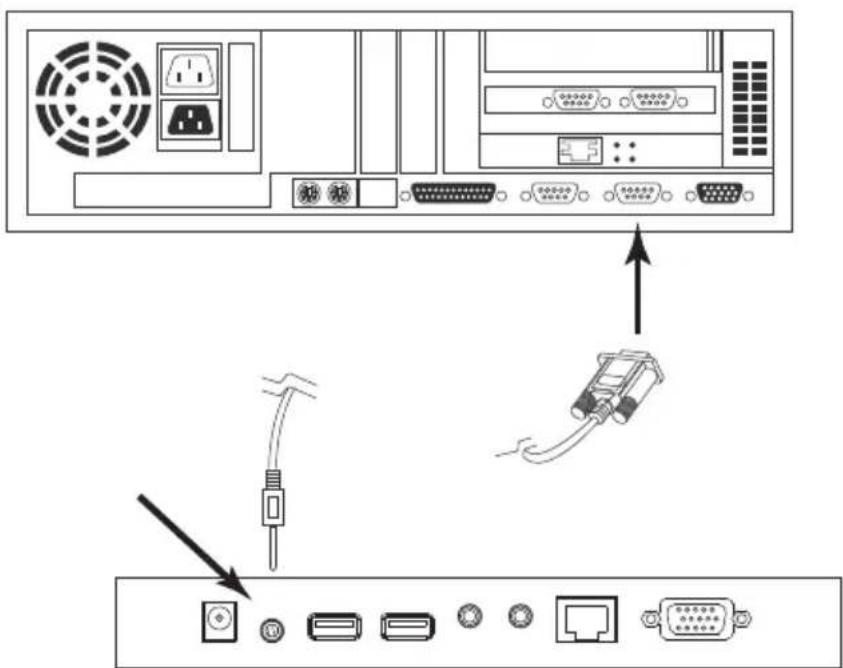 Diagram showing connection between a server rack and an VGA cable, with labeled ports and connectors.