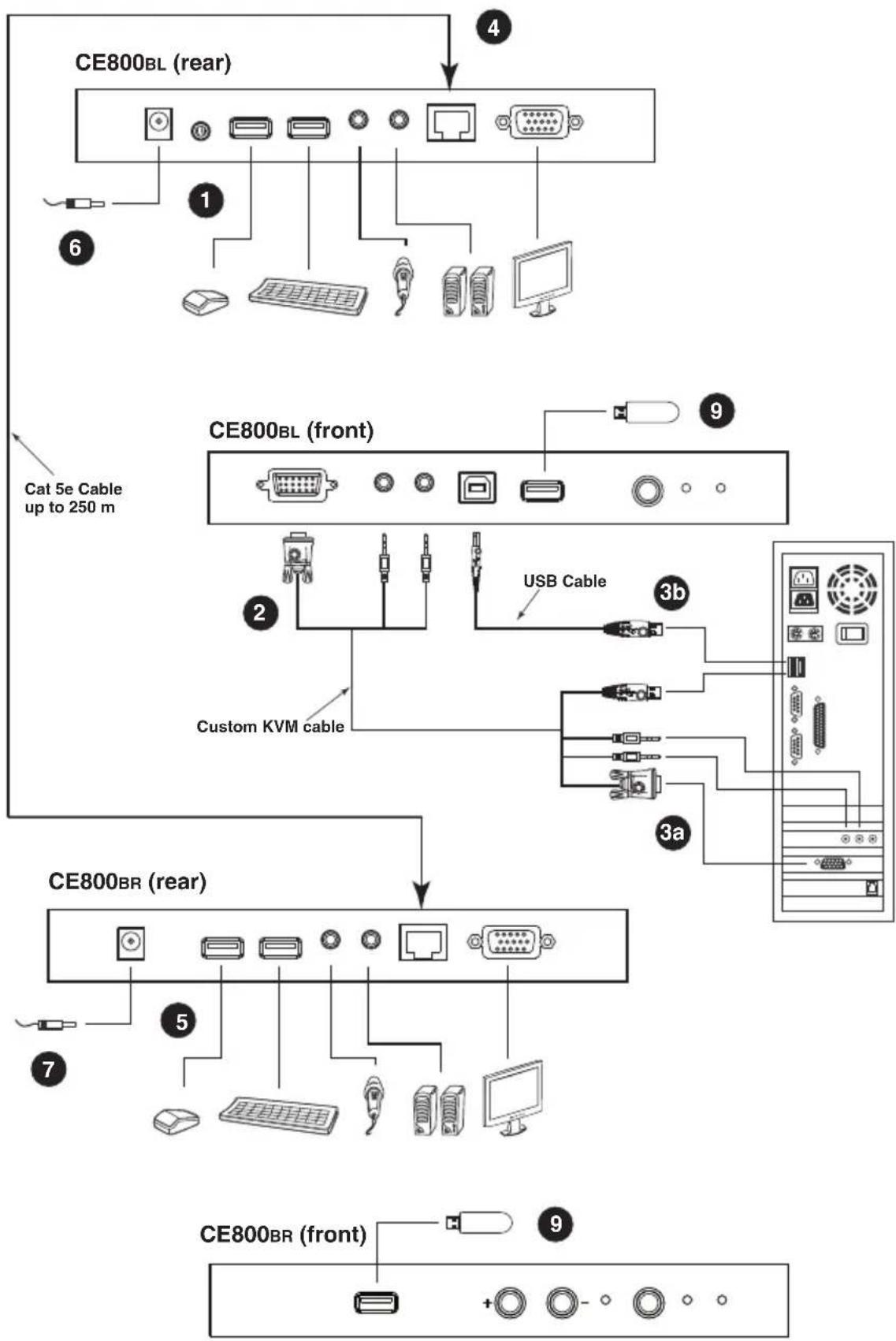 ATEN CE800B - Setting Up - 1