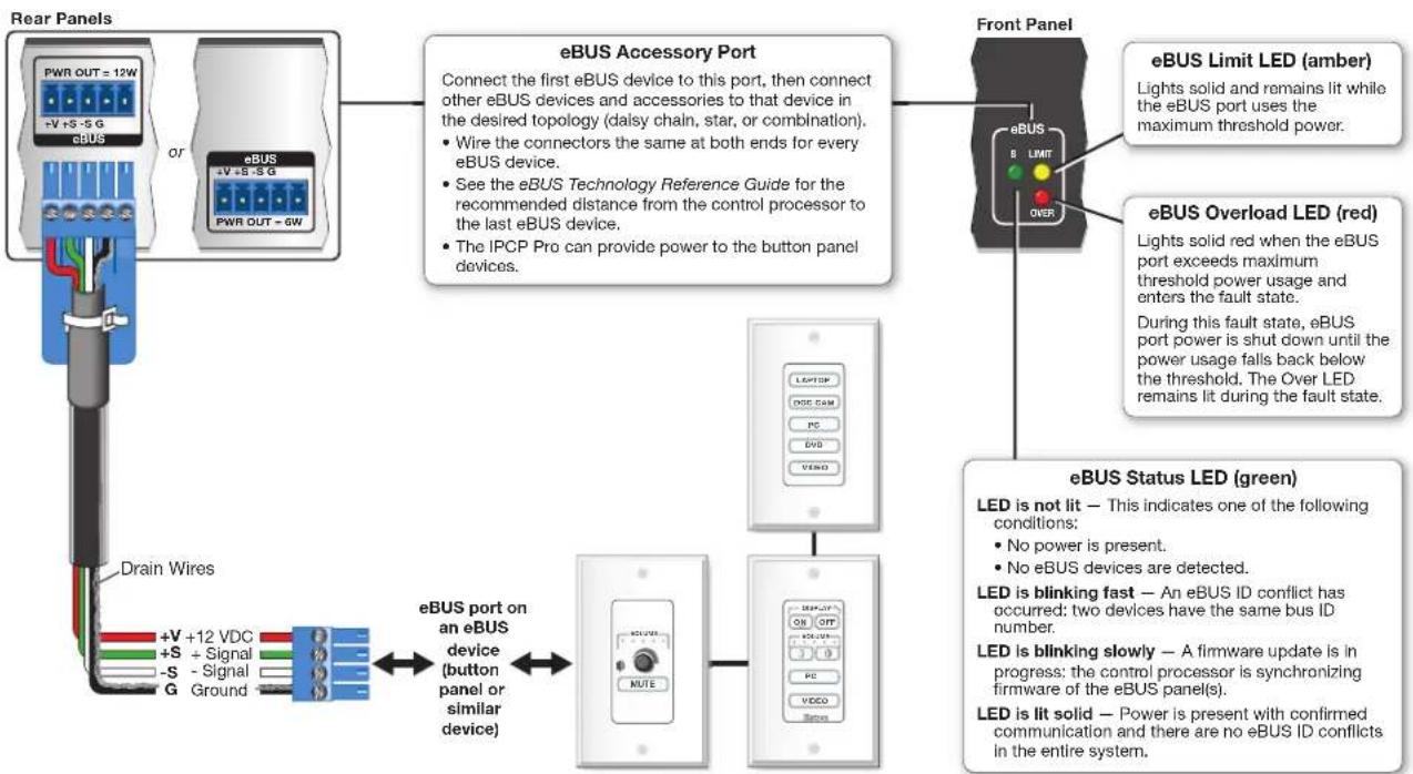 Extron IP Link Pro Control Processor LL UI Upgrade - Additional Control Ports - 3